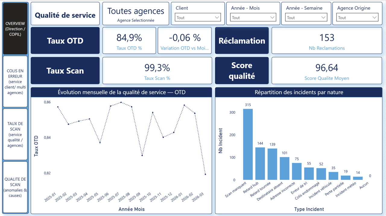 Pilotage Qualité de Service Transport — Dashboard Power BI
